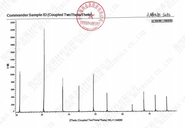 六硼化钐xrd-水印_00.png